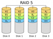 recupero dati Raid 5